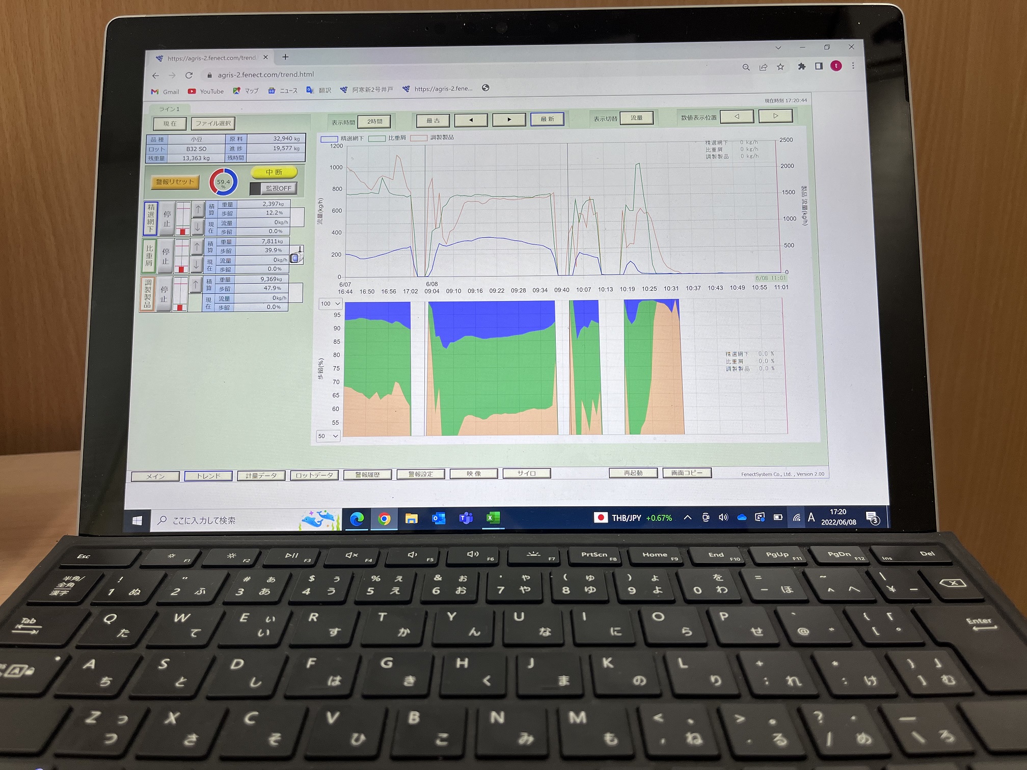 有限会社フェネクトシステム