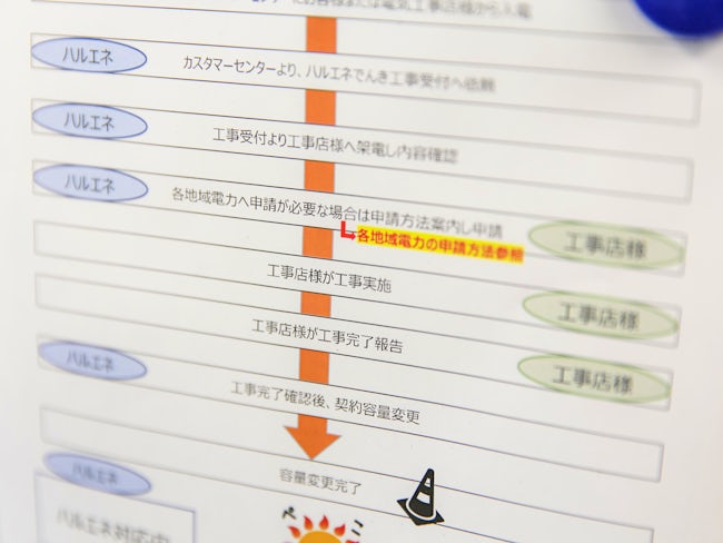 基本的な商品を覚えたら、先輩に同行して営業のイロハを教えます。「名刺の渡し方も自信ない」という方もご安心を!もちろん営業経験のある方・自信のある方はすぐに1人立ちできます。